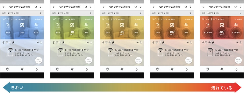 室内、室外の空気情報を見える化・空気情報モニターの説明イラスト
