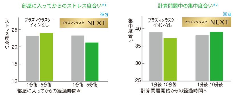 プラズマクラスターｎｅｘｔ搭載 自動お掃除機能付き 法人向けレンタル