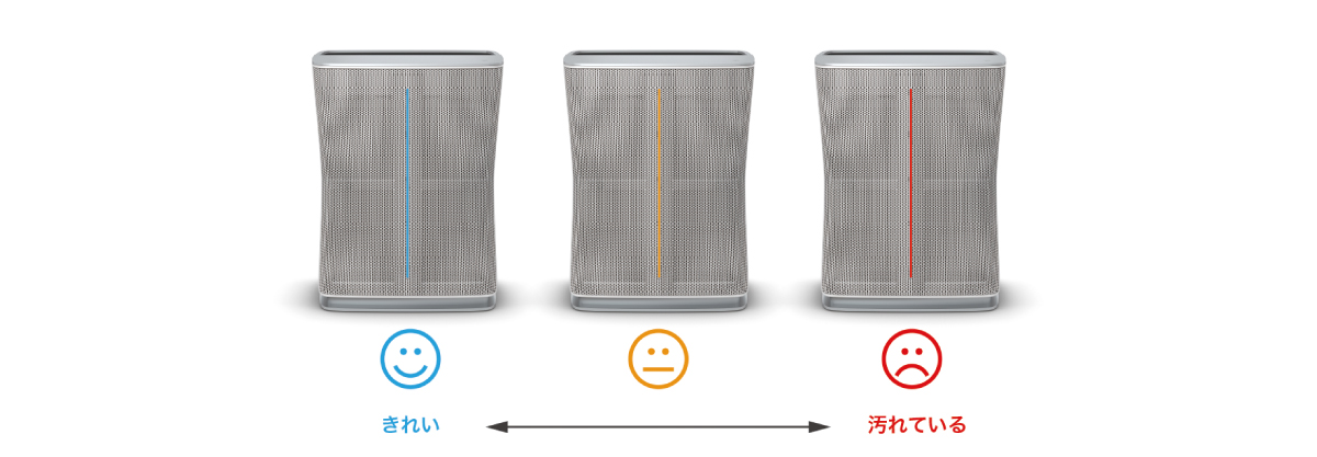 空気の汚れを3段階でお知らせしてくれるLEDインジケーター搭載の説明イラスト