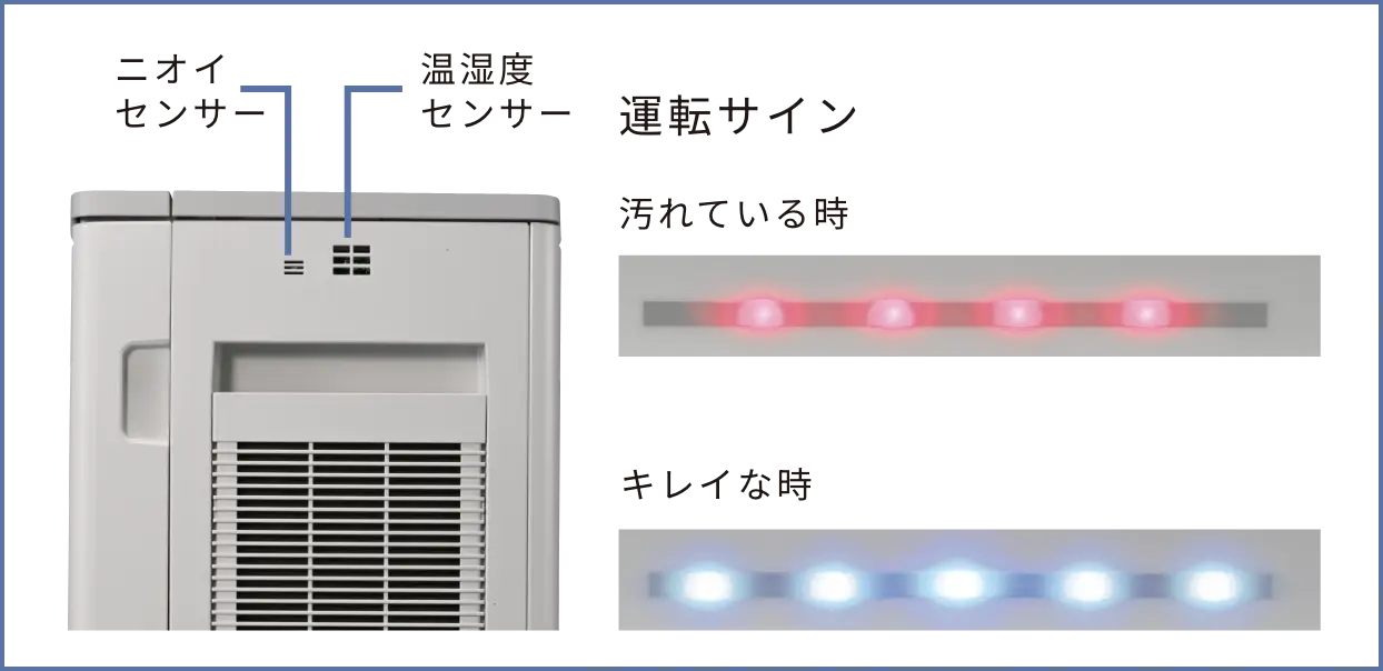 空気の状態に合わせて自動運転の説明イラスト