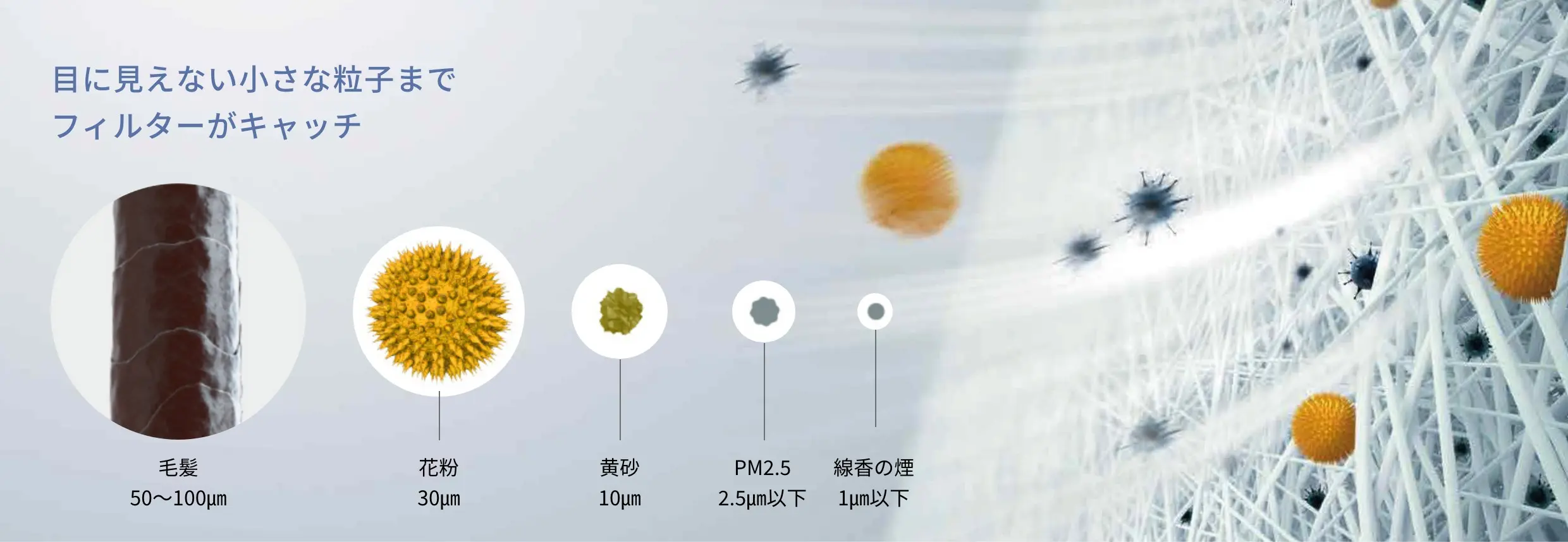 花粉やホコリを集じん・静電HEPAフィルターの説明イラスト